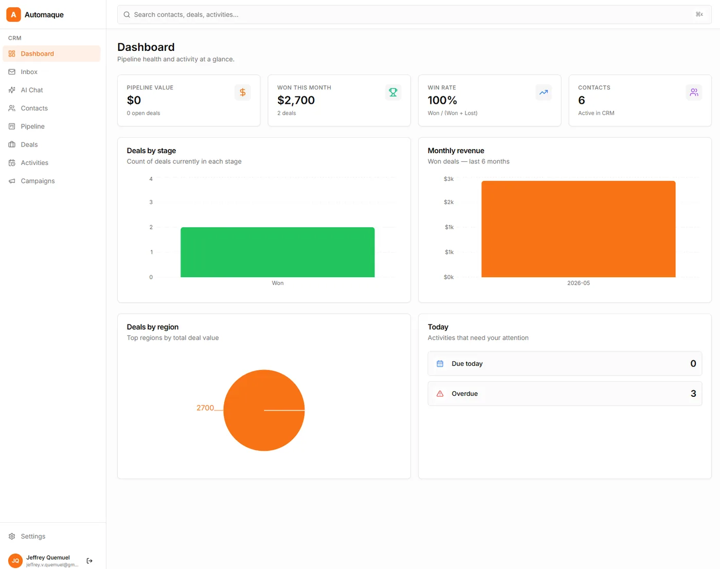 AutomaQue CRM dashboard showing pipeline value, won revenue, win rate, contacts, and charts