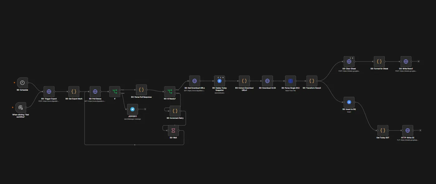 BIGSELLER export automation walkthrough, frame 3 of 5