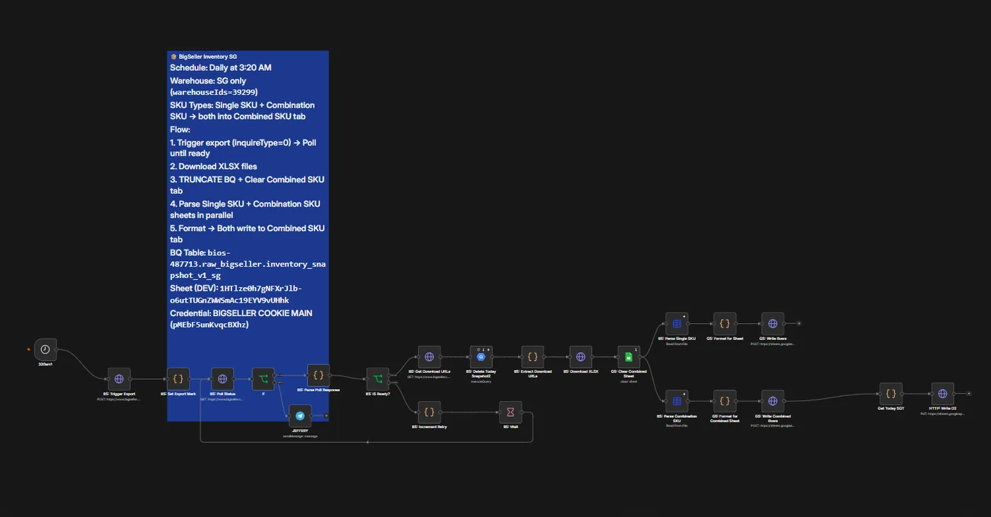 BIGSELLER export automation walkthrough, frame 4 of 5