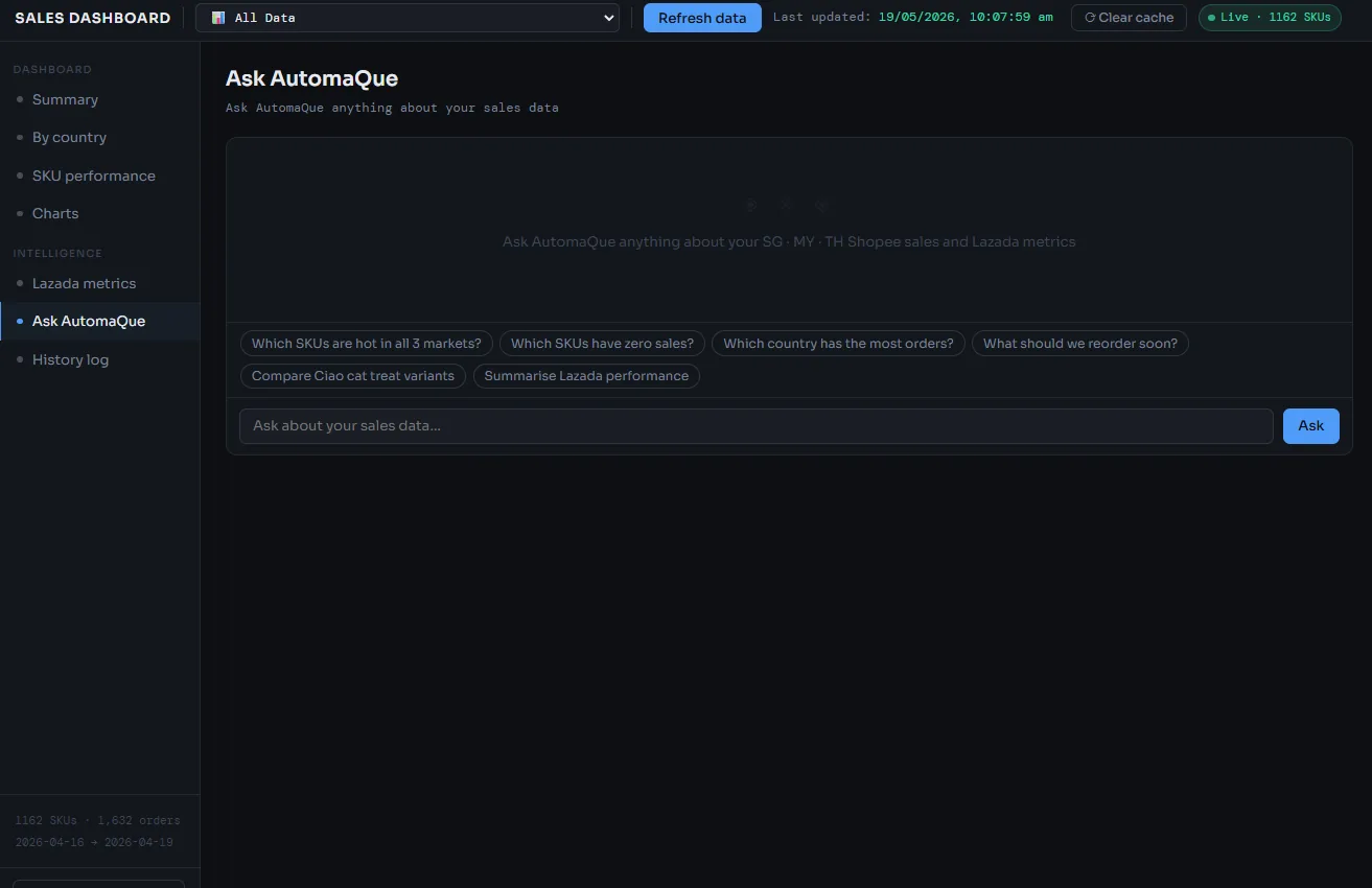 Ask AutomaQue chat interface for asking sales questions across Shopee and Lazada metrics